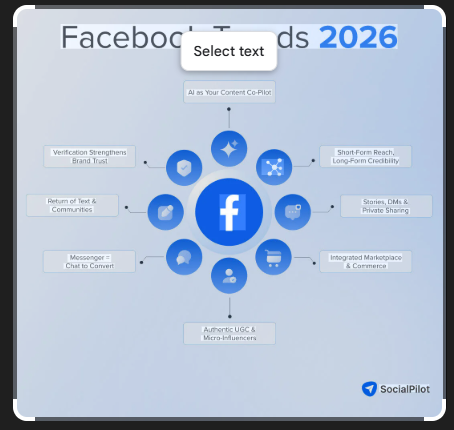 Trending Facebook Content in 2026