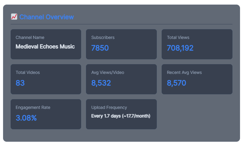 YouTube Channel Analyzer Pro