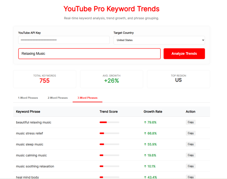 YouTube Pro Keyword Trends