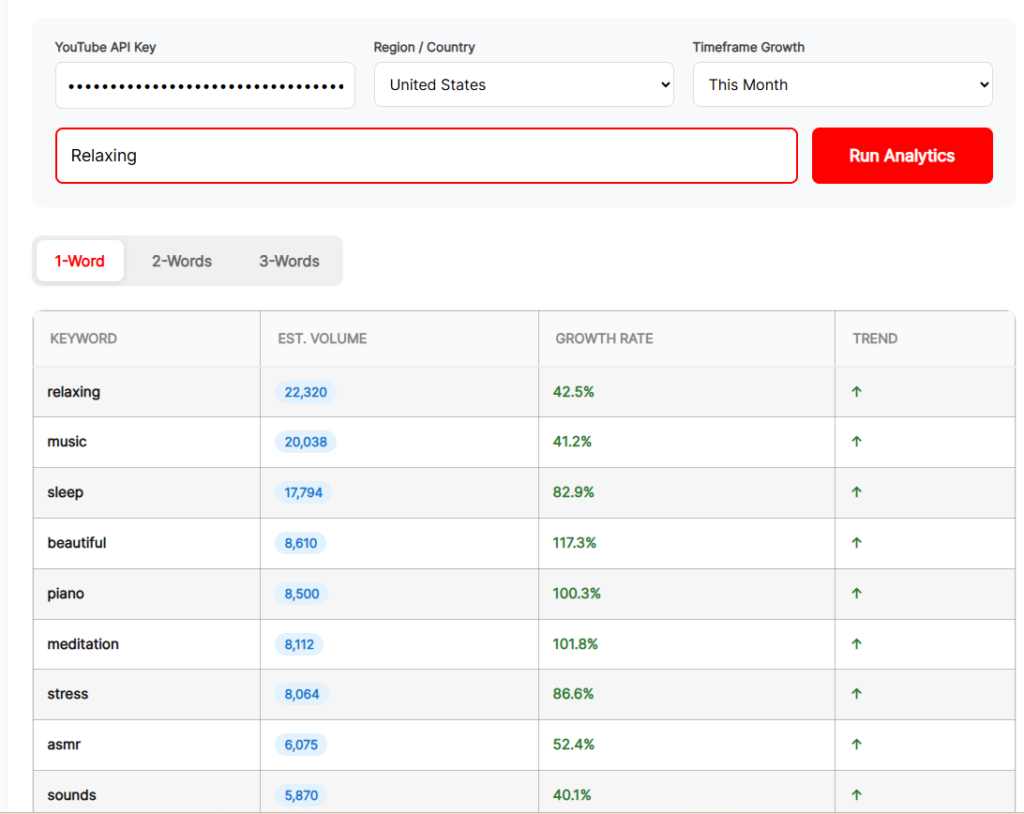 YouTube Pro: Advanced Search Volume & Growth Rate Analytics